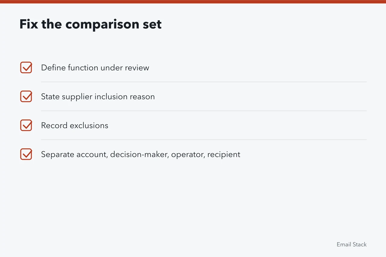 Checklist for defining a supplier comparison set (Researching email software competitors while keeping records, claims and reviews apart)